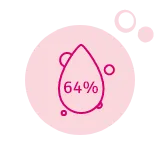 64% składników pochodzenia naturalnego